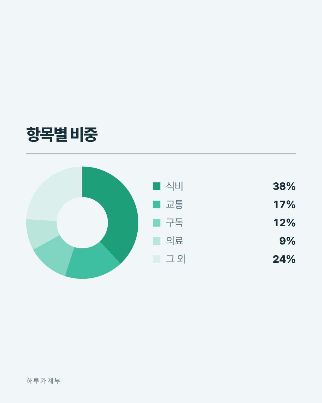 하루가계부 카드뉴스 2번째 장