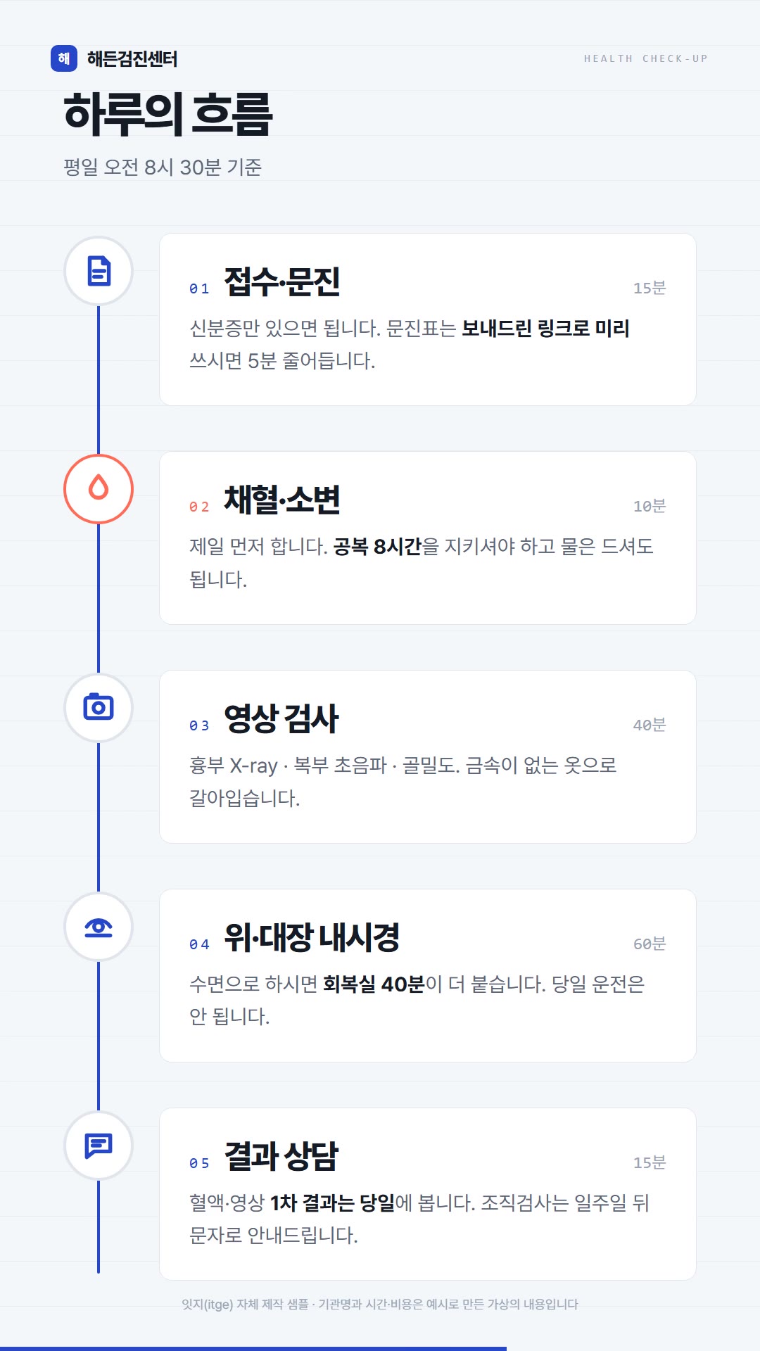검진 하루의 흐름 모션 인포그래픽