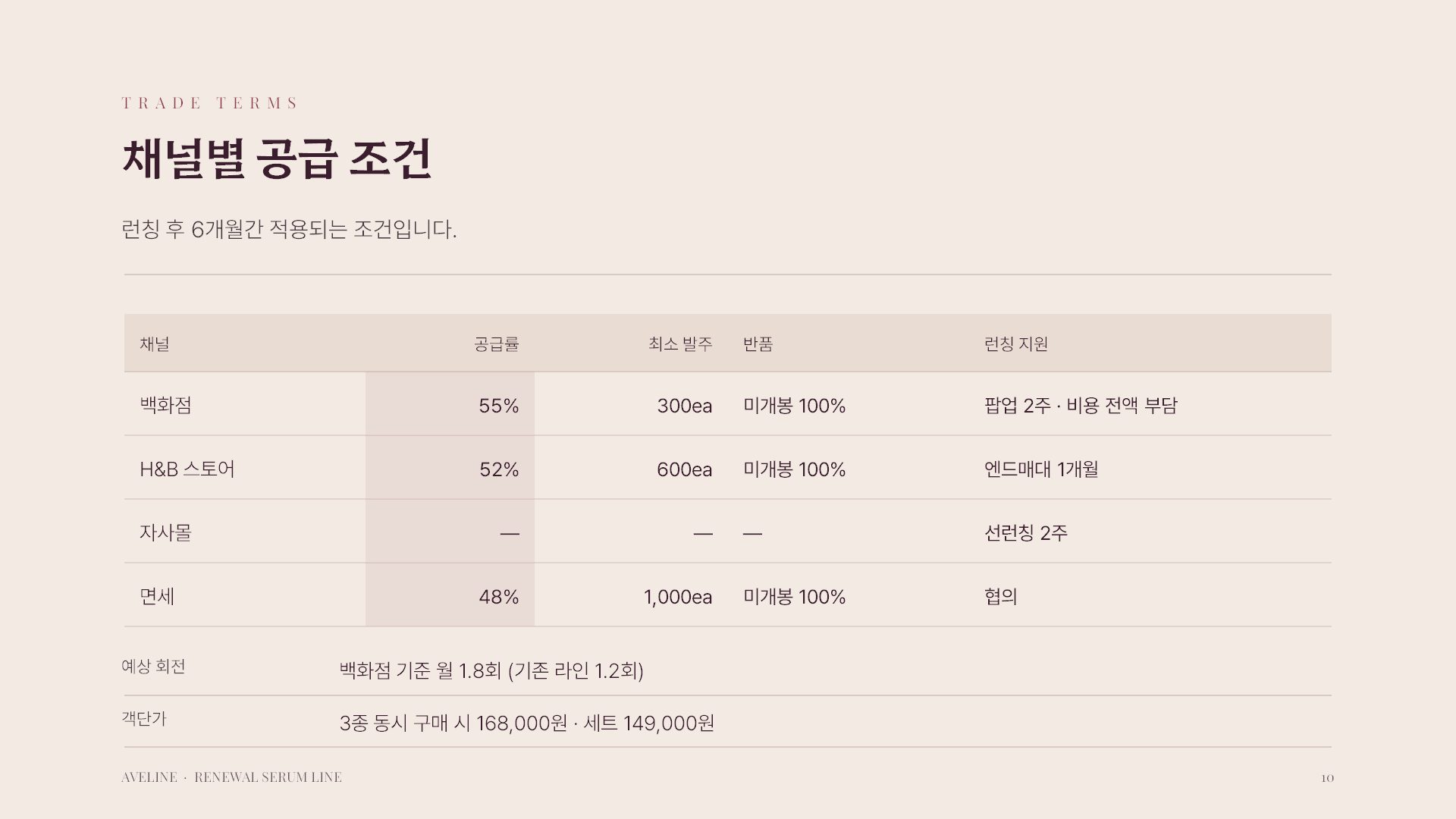 신제품 런칭 슬라이드 10