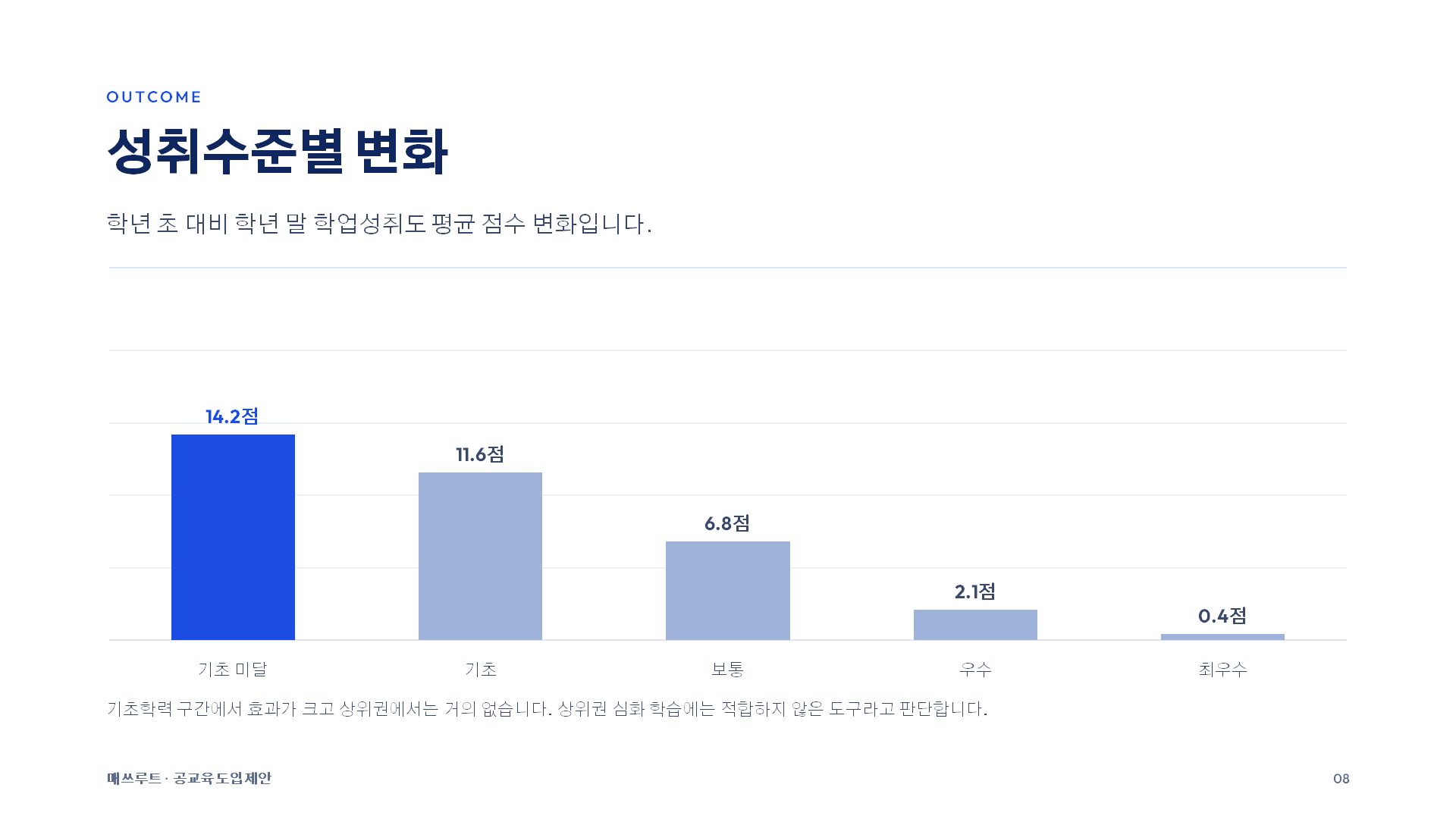 교육청 제안 슬라이드 8