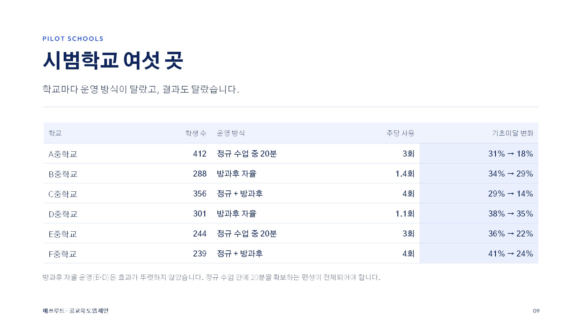 교육청 제안 슬라이드 9