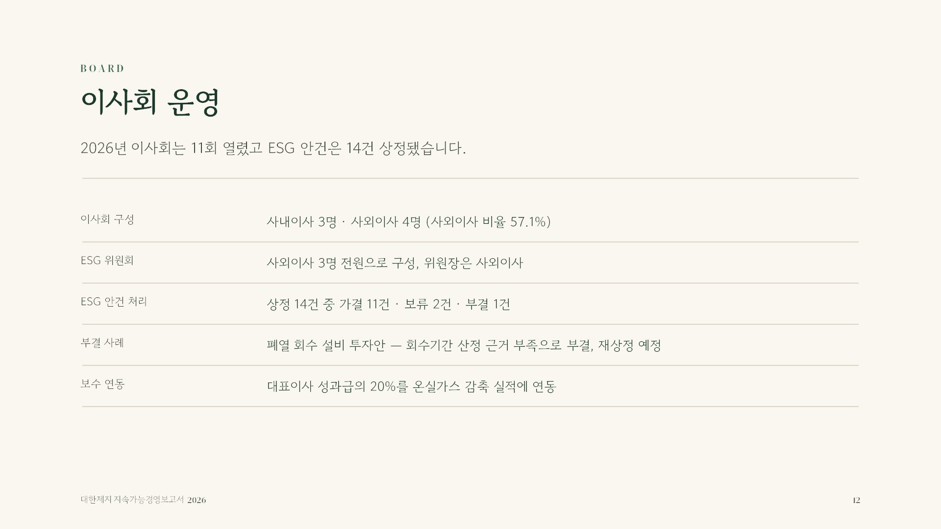 ESG 보고 슬라이드 12