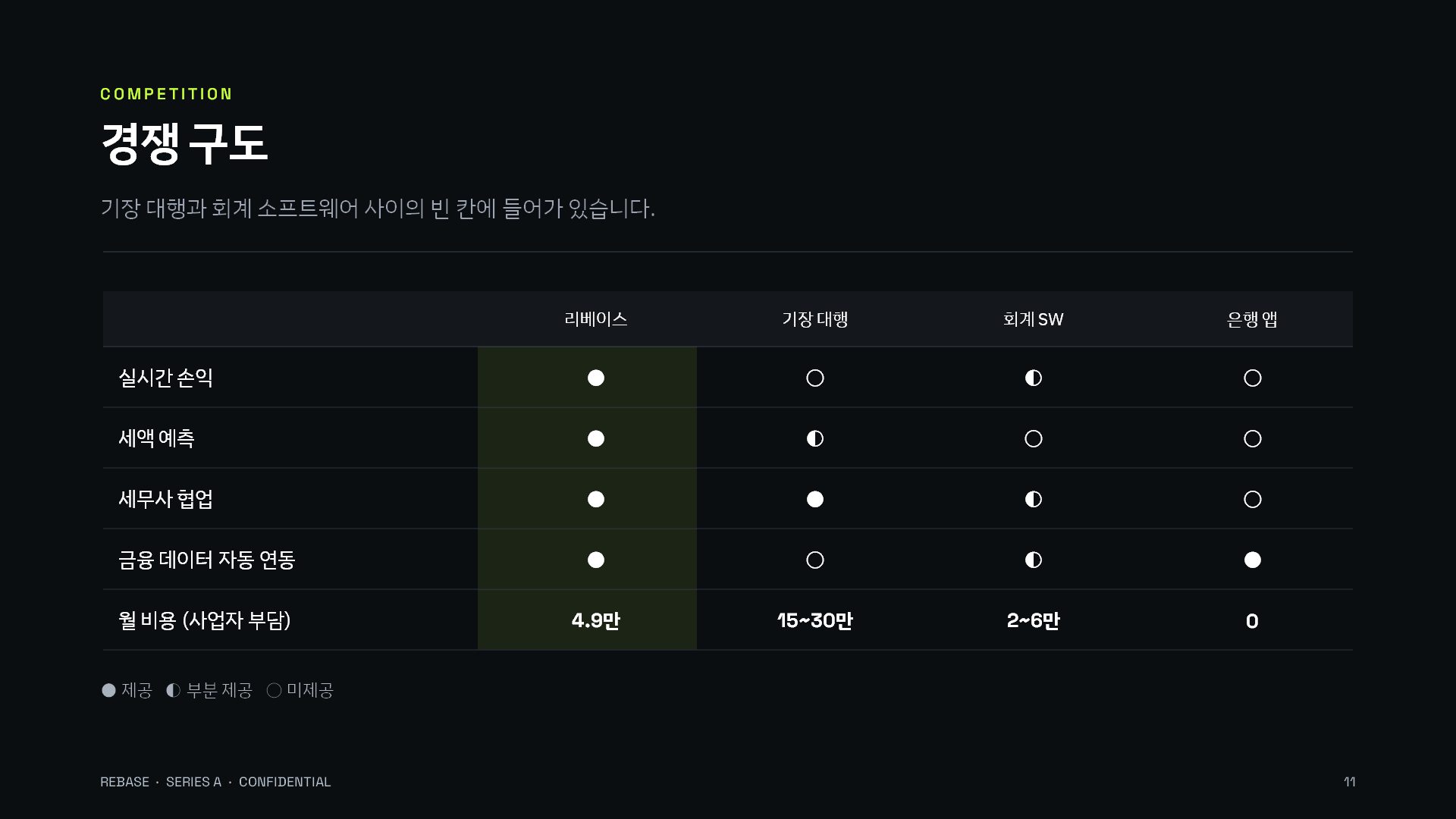 시리즈 A IR 슬라이드 11