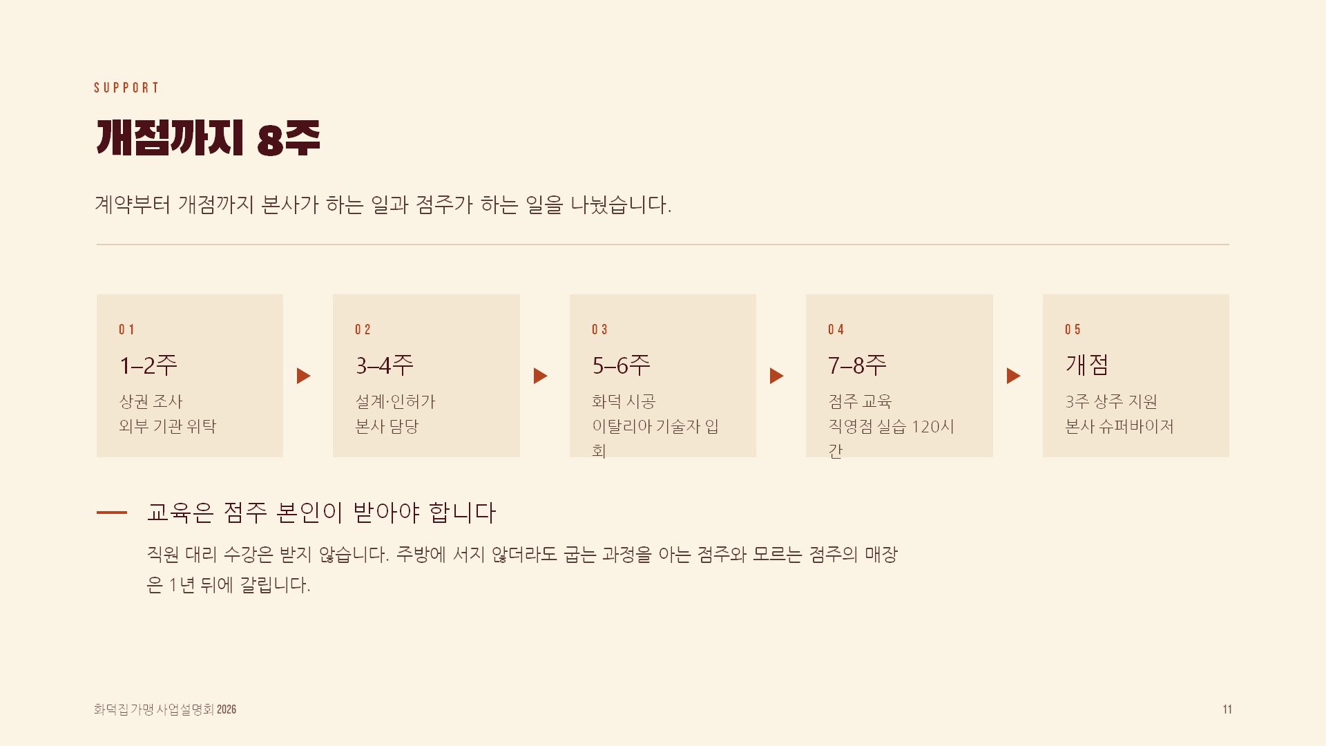 가맹설명회 슬라이드 11