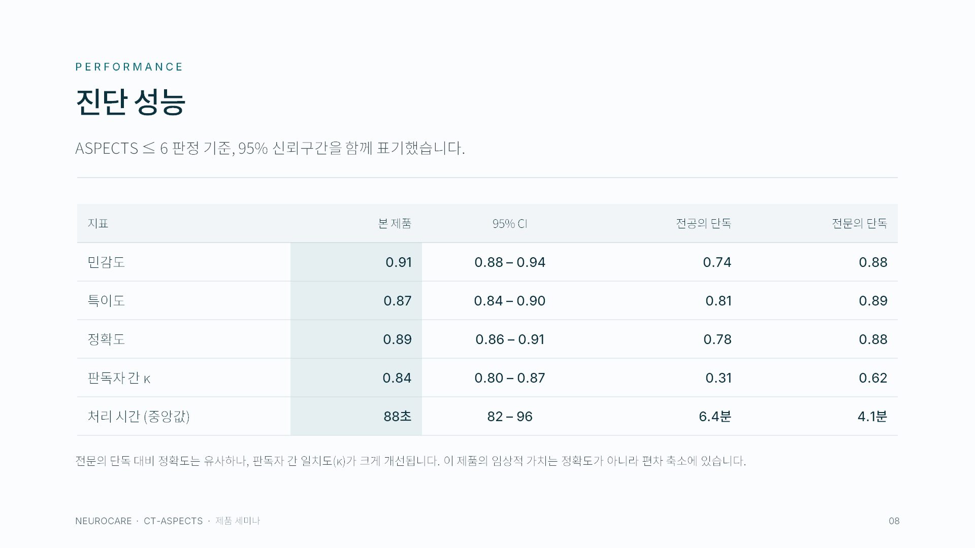 제품 세미나 슬라이드 8