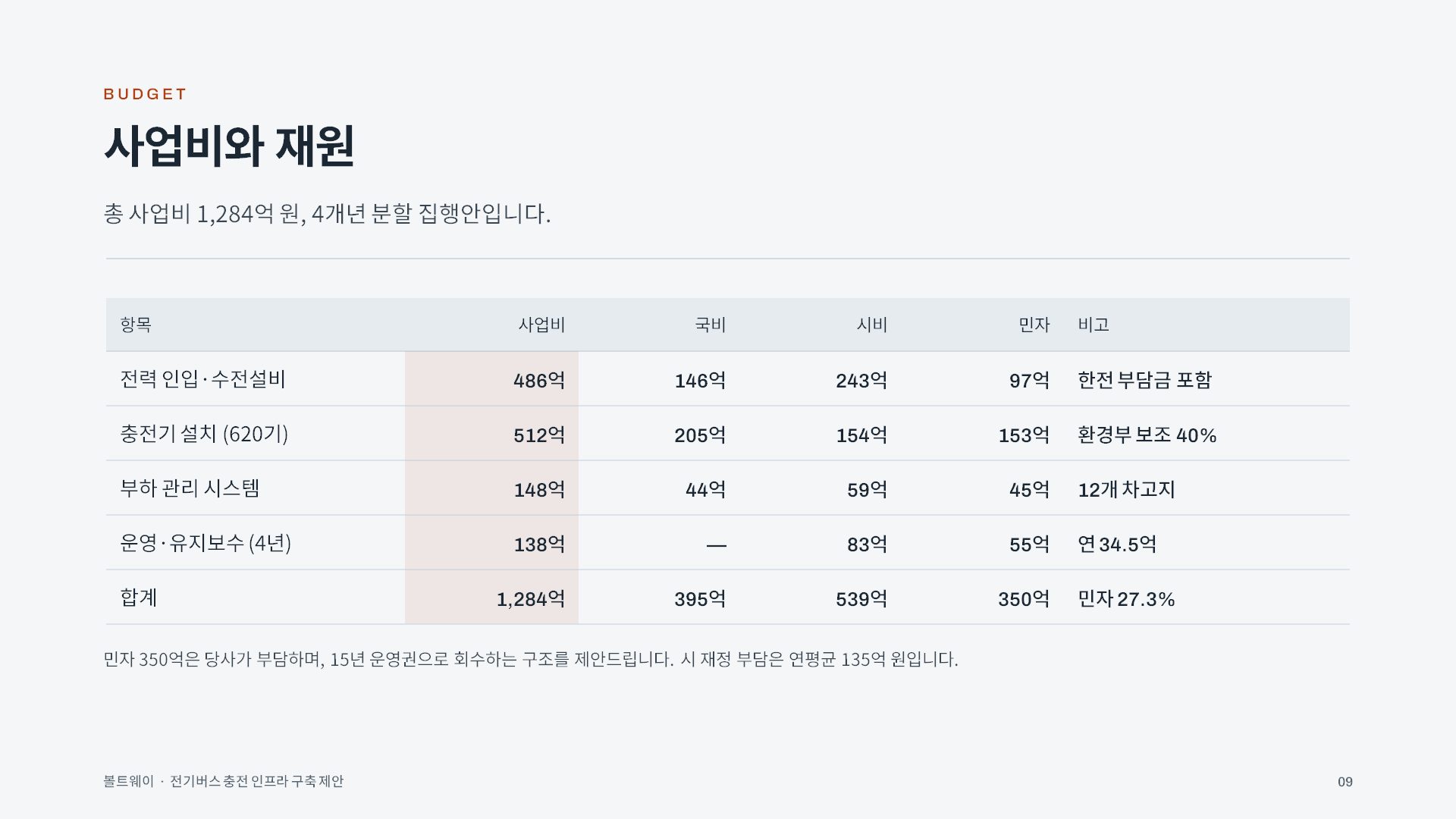 지자체 정책제안 슬라이드 9
